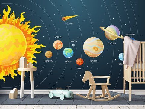 Космічна самоклеюча плівка Сонячна система